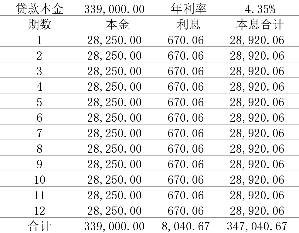 女子 16 年前贷款已还清，如今突然冒出4万罚息，银行回应称「目前解释不了」，发生了什么？