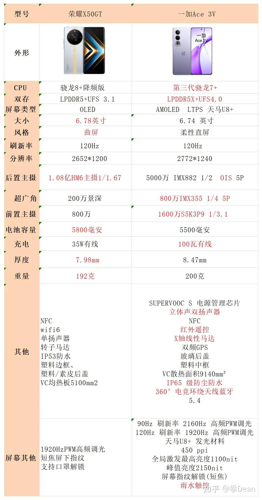 荣耀play5 参数图片