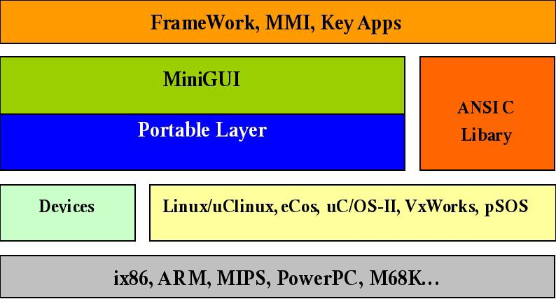 Steam Minigui 手把手教你安装MINIGUI编程环境 (MINIGUI版本3.2.0) - 知乎