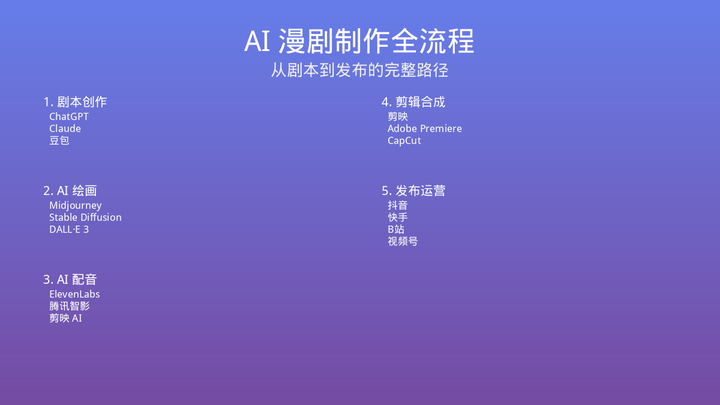 2026最新|AI短剧/漫剧接单+发⾏全攻略,新⼿也能快速变现 - 知乎