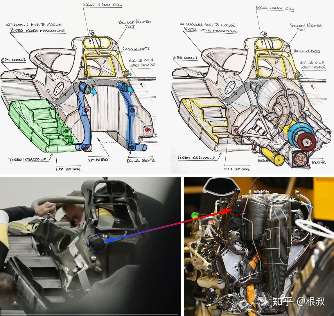 图解f1 2022赛季 引擎进气系统与涡轮布局