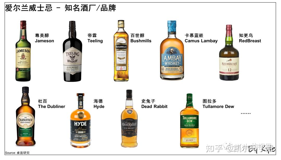 硬核科普:入门威士忌,读这一篇足够了 - 知乎