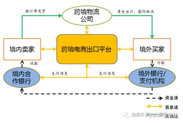安全的在线支付_在线支付安全支付的措施_在线支付安全措施