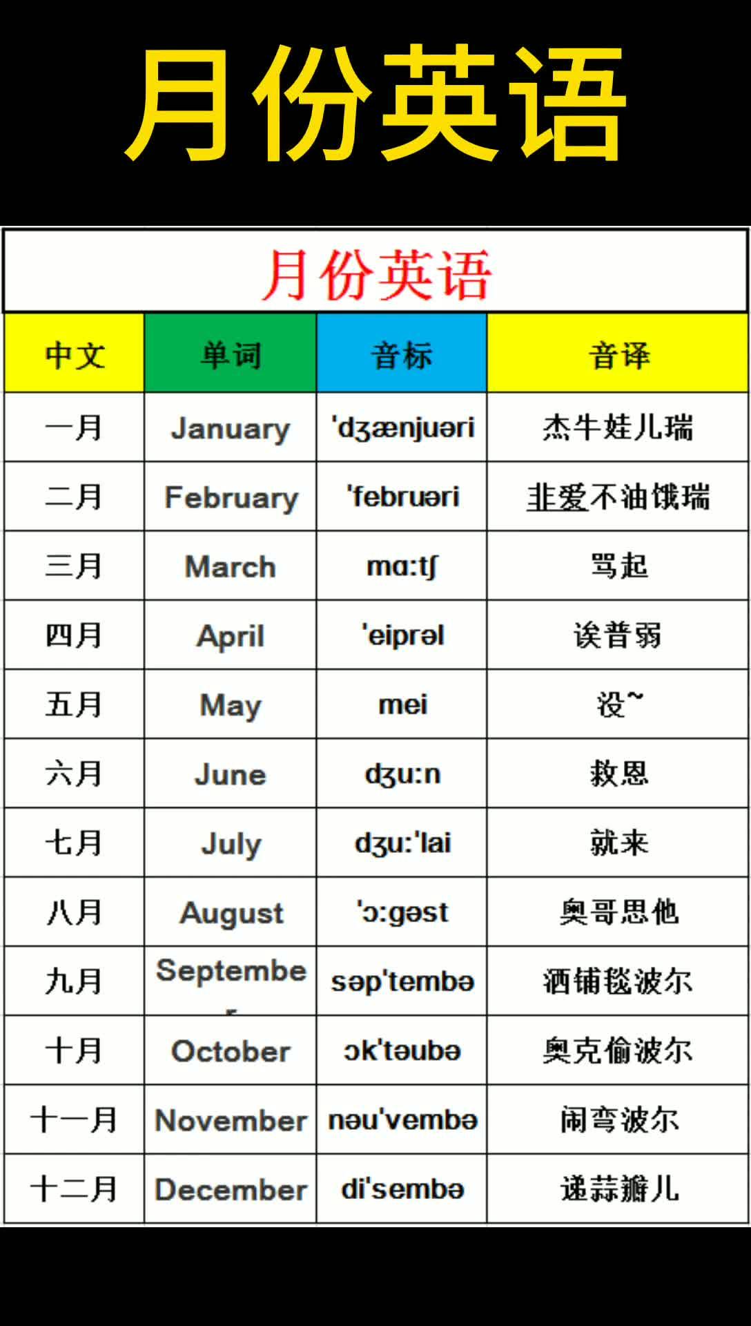 之乎者也 · 345 次播放 0 16 王者荣耀英语教学 团灭终结 之乎者也