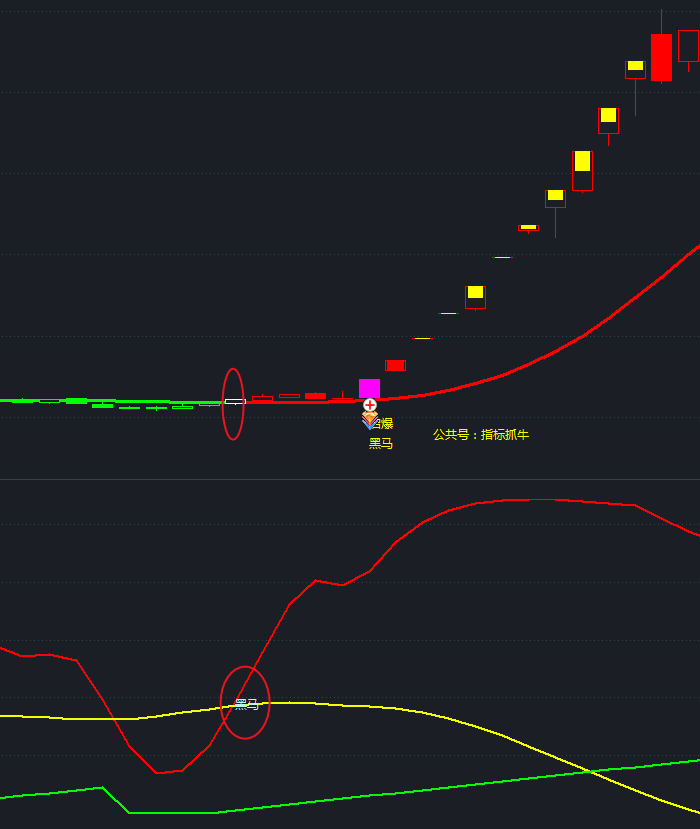 通达信macd