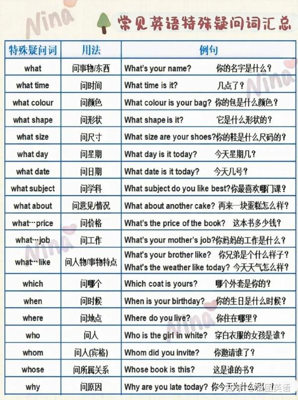 注意,此文是学习特殊疑问句的必修课!干货较多的那种! - 知乎