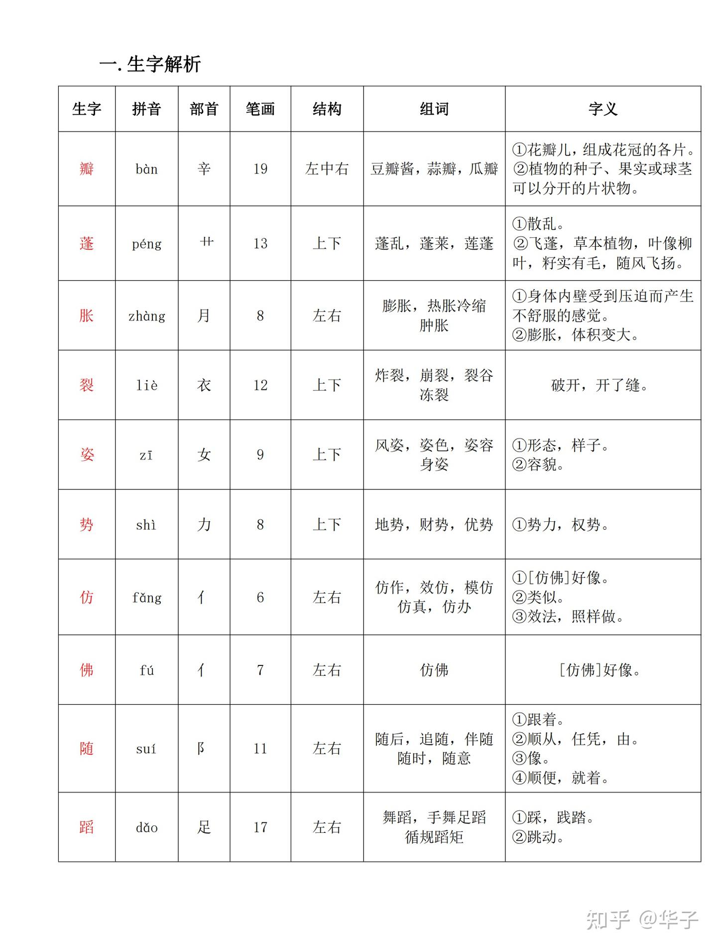 部编版三年级语文下册《荷花》(瓣组词-蓬组词-胀组词-裂组词-姿组词-势组词-仿组词-佛组词-随组词-蹈组词-止组词) - 知乎