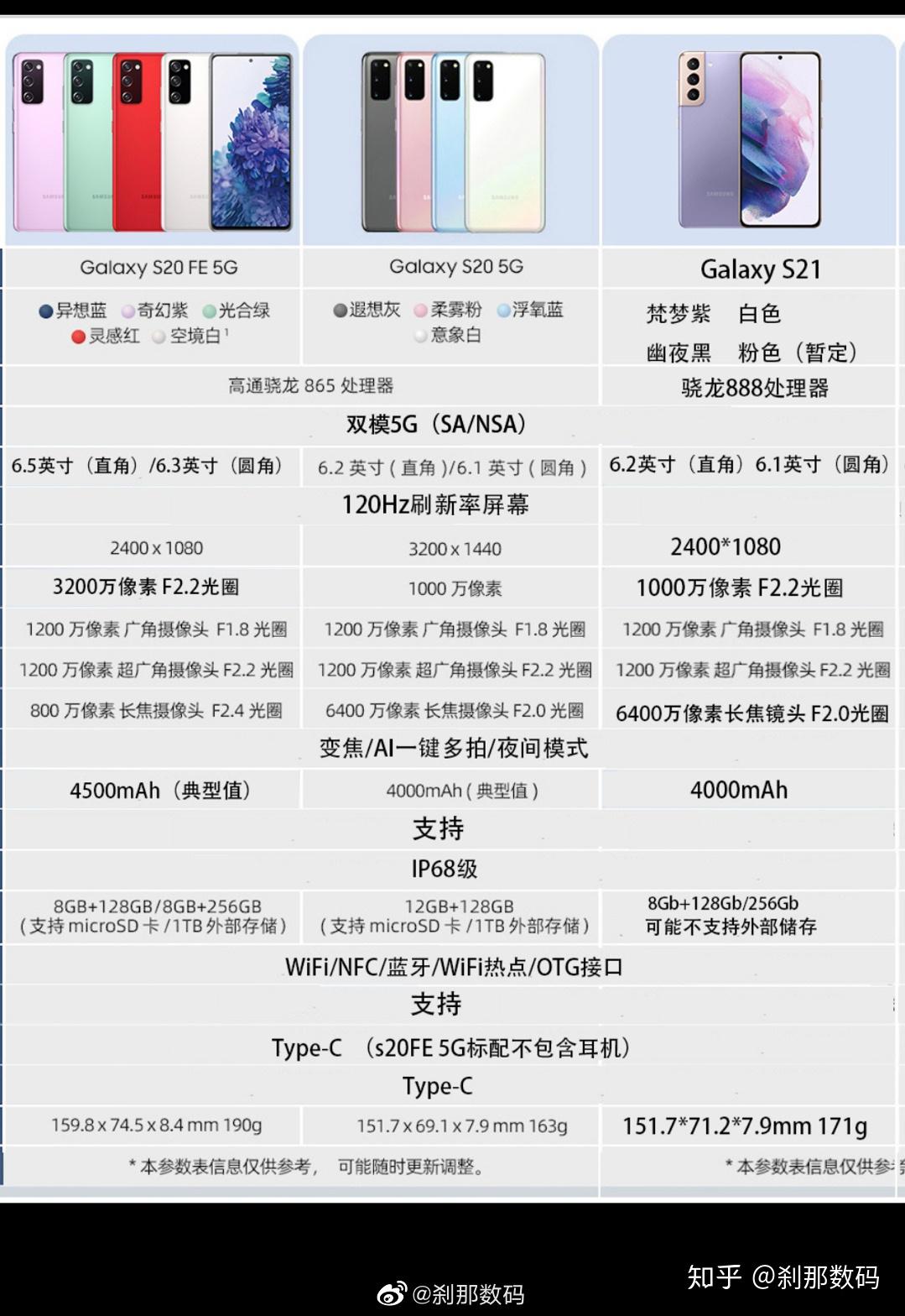 现在入手三星s20ultra可以吗还是等s21