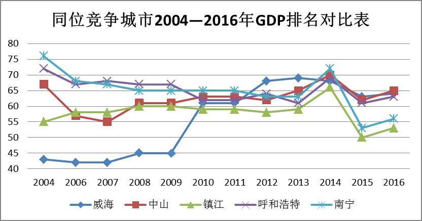 大呼和浩特吧GDP_买房地段分析注意啦(3)