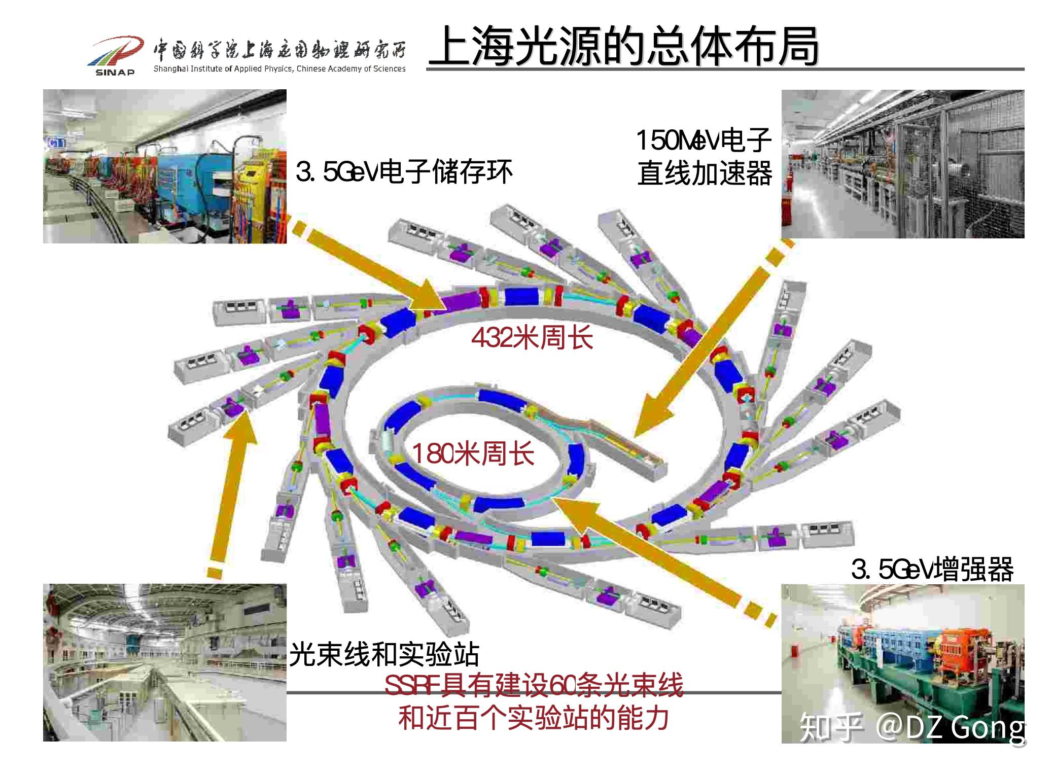 人类有哪些大科学装置？我国又有哪些？ - 知乎