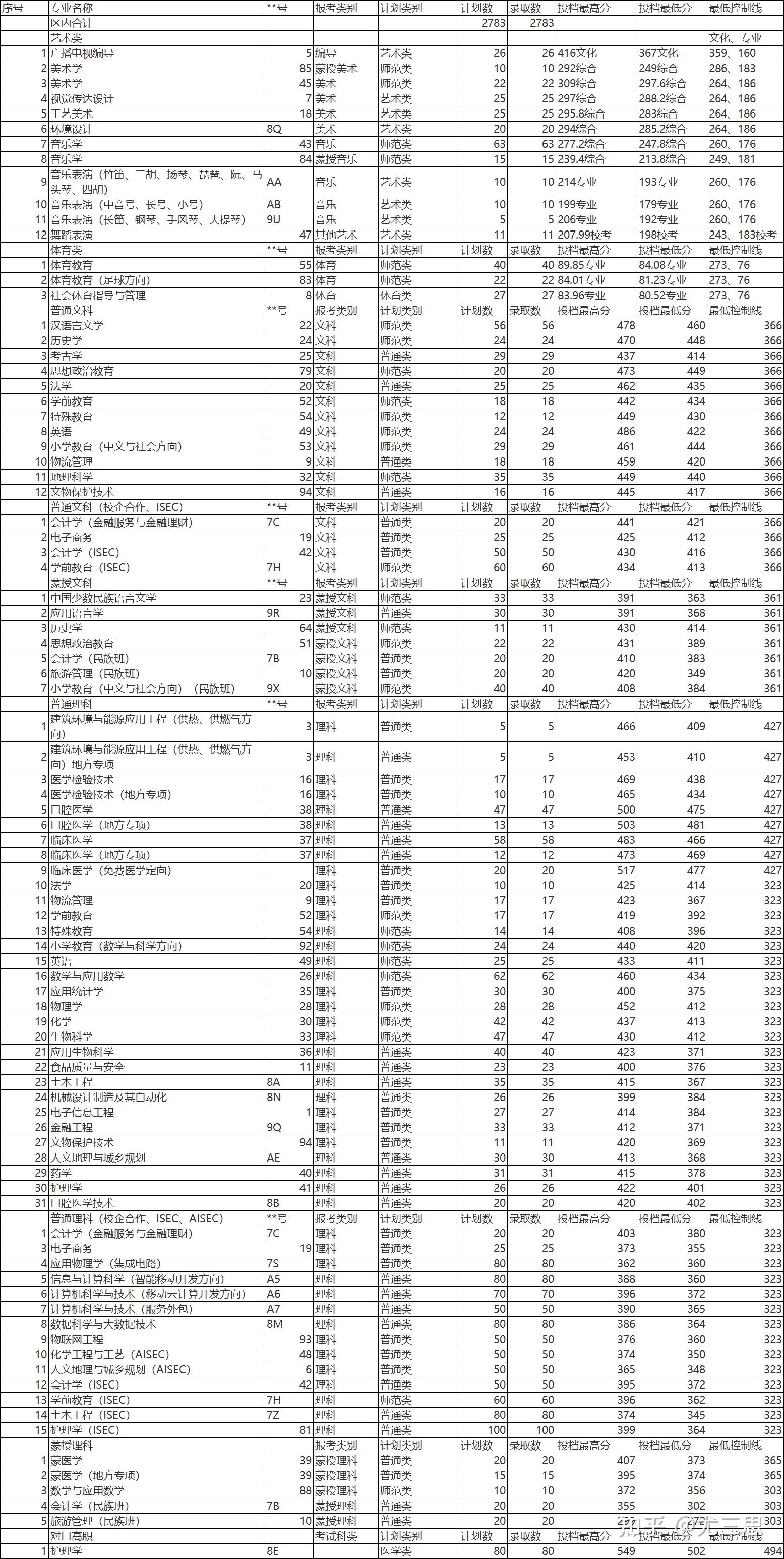 赤峰学院学报怎么样? - 知乎