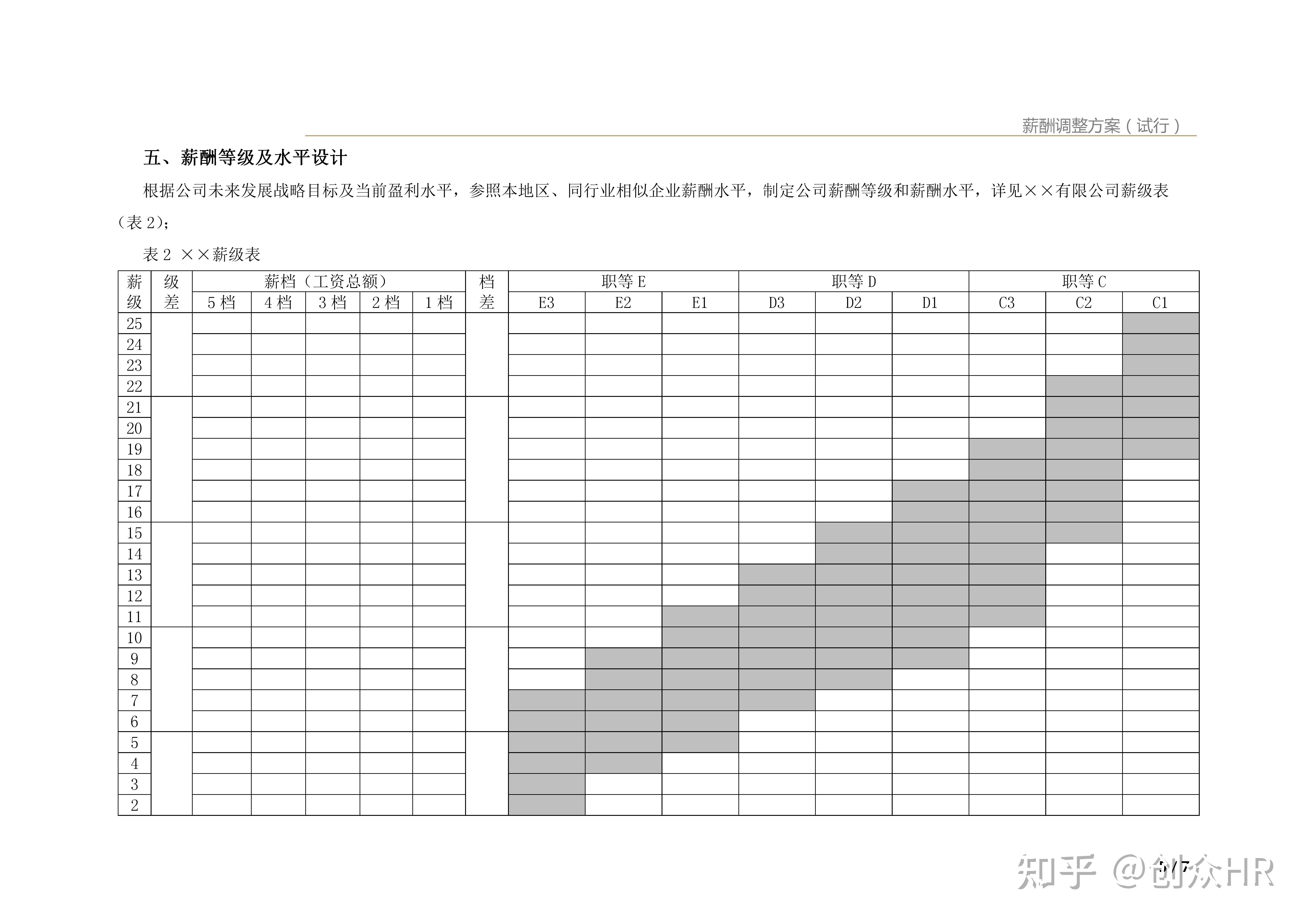 2022年薪酬調整方案崗位績效工資制