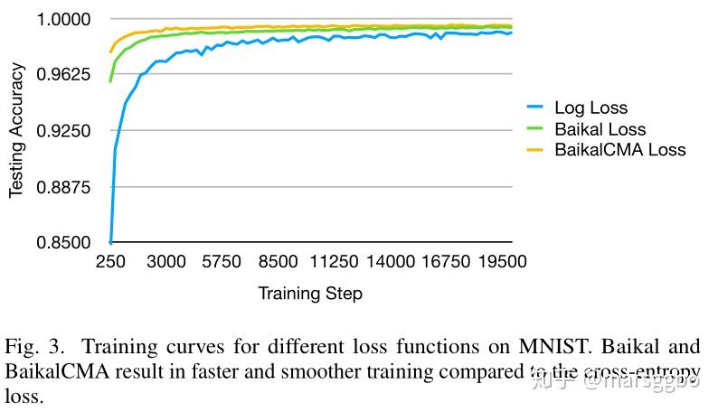 通过损失函数优化提高训练速度、准确性和数据利用率 通过损失函数优化提高训练速度、准确性和数据利用率