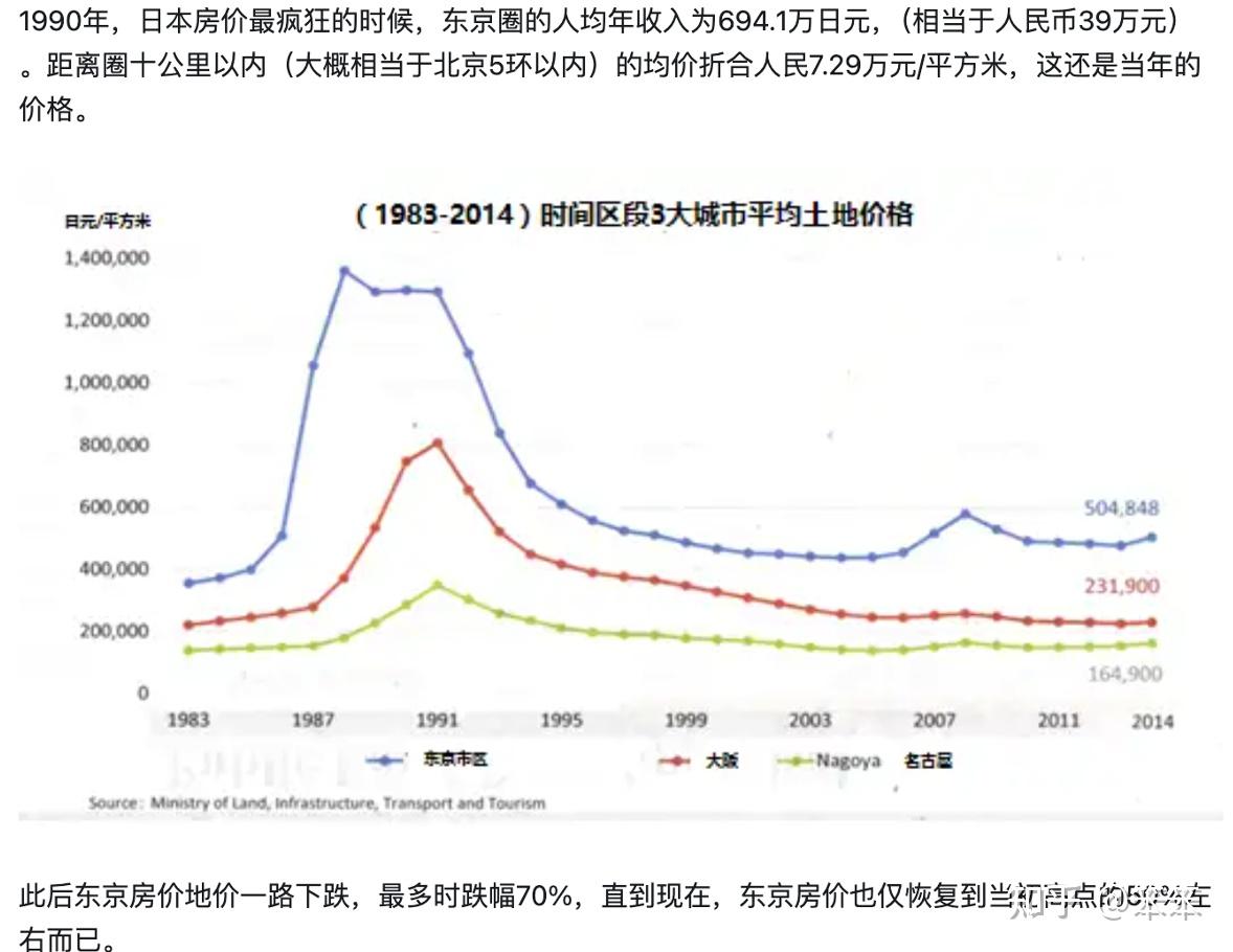 深圳20年房价走势图图片