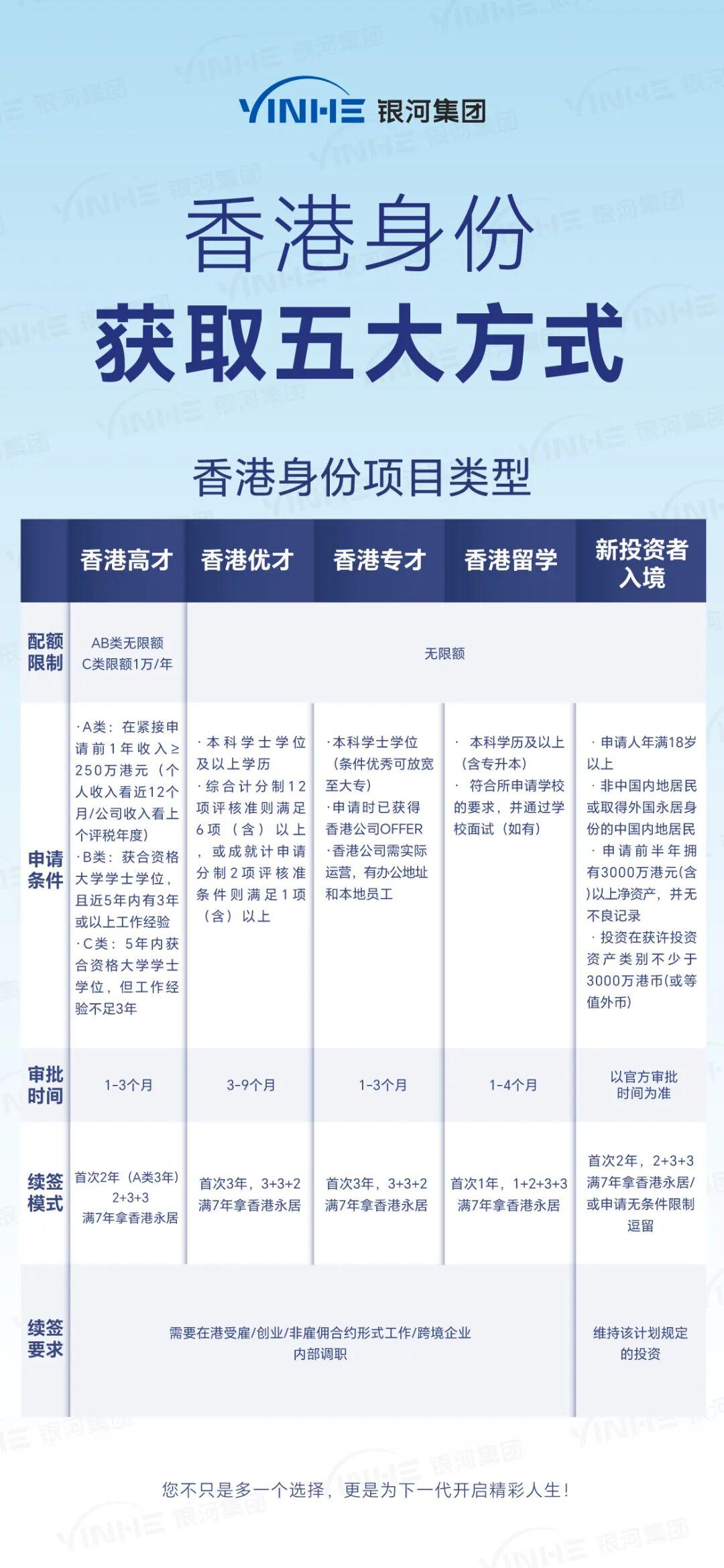 香港投资移民最新政策（2025年10月新版）一口气读懂施政报告身份走向+申请条件+3000万架构+5种途径+适合人群！ - 知乎