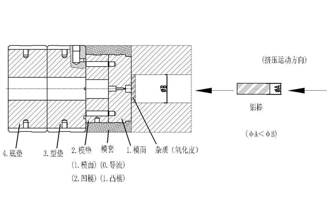 铝型材挤压原理图片