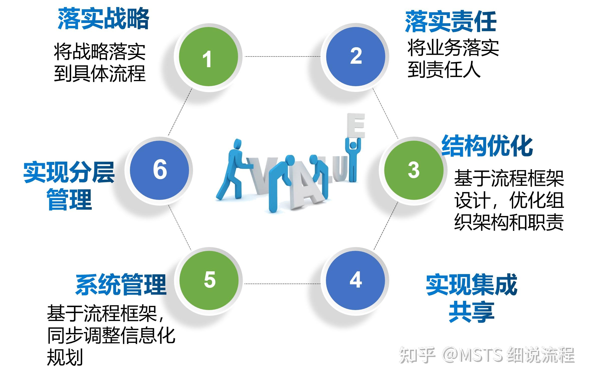 高效规划流程提升编程效率 (高效规划流程包括)