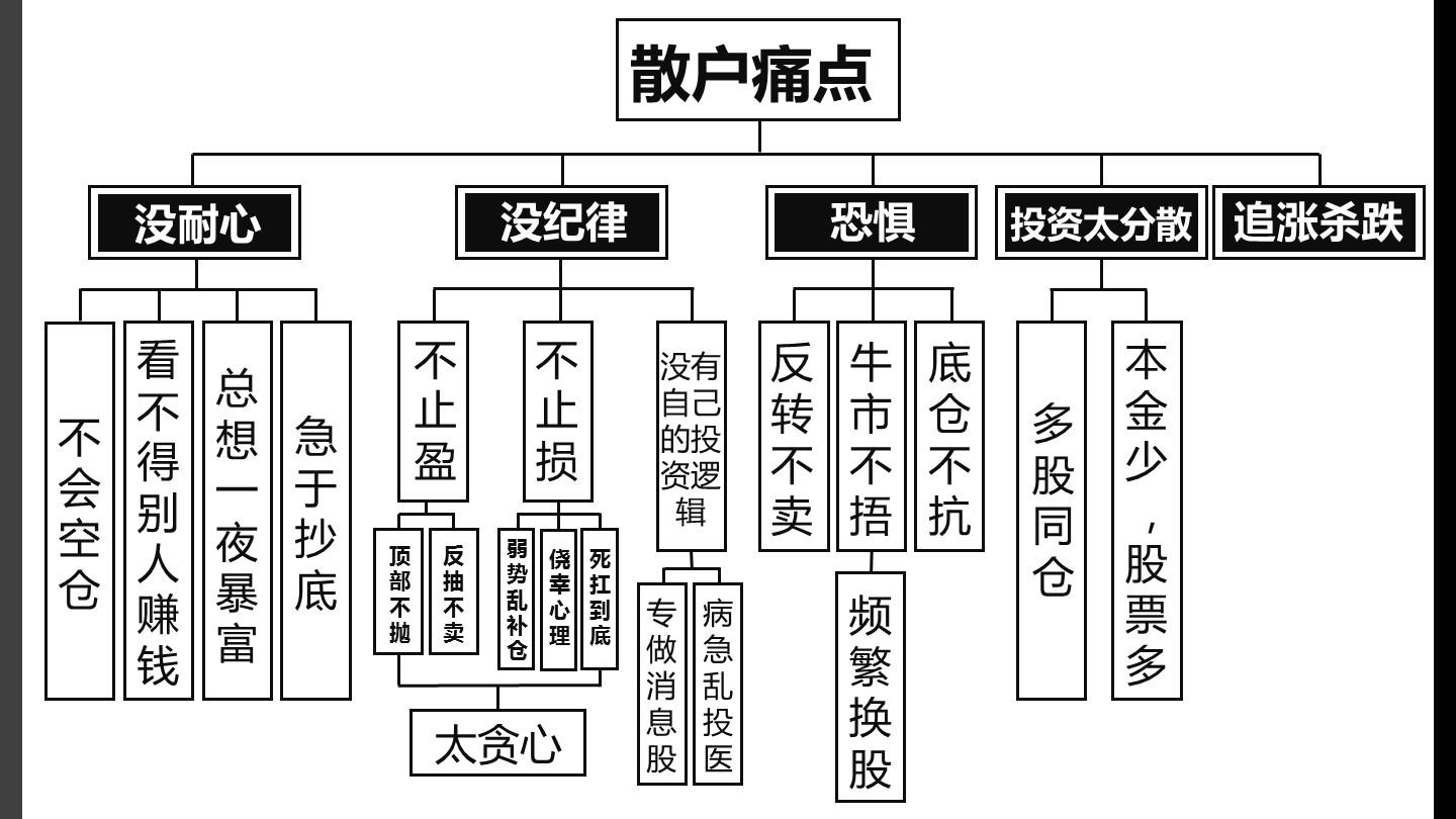 股民心态图片