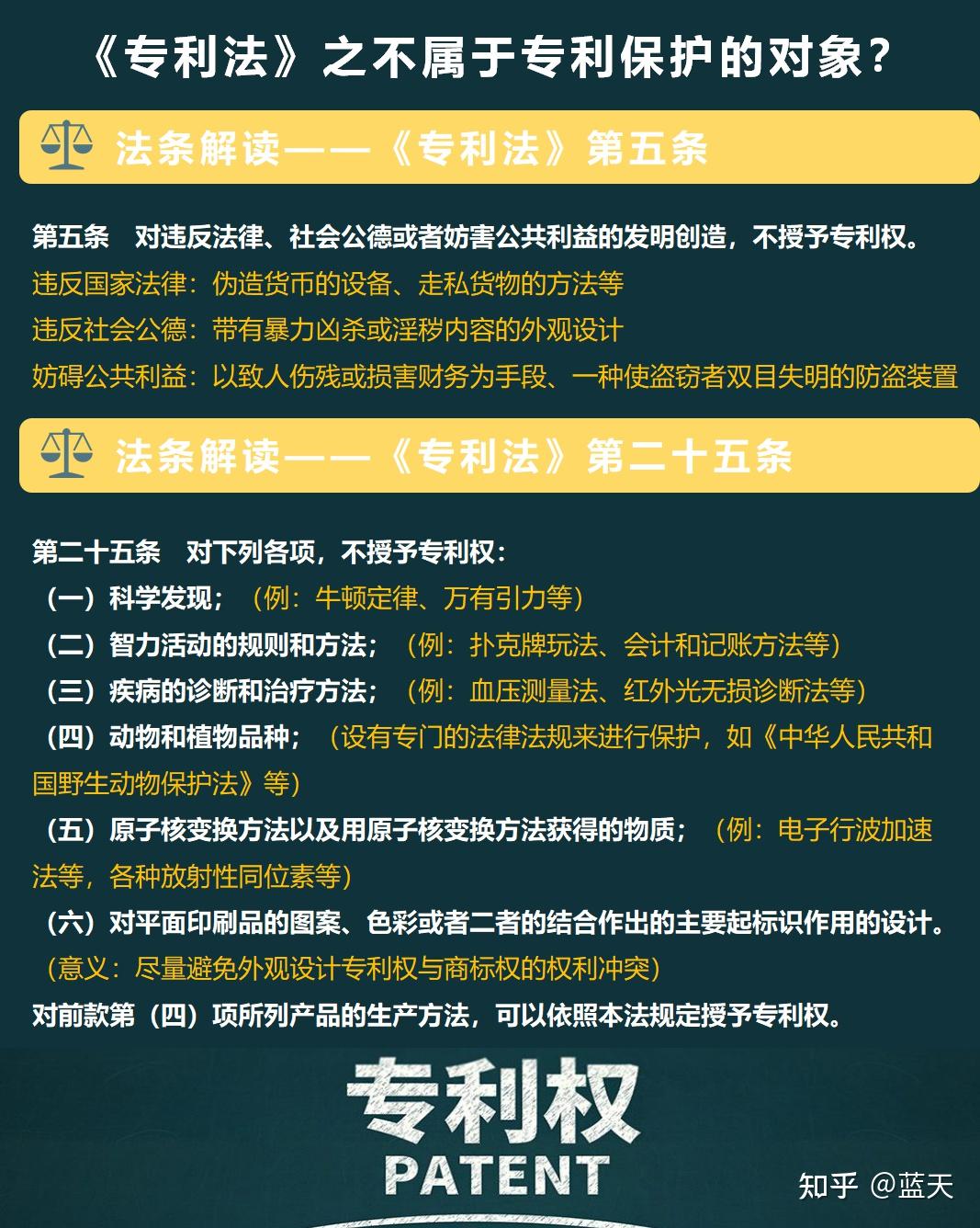 《专利法》之不属于专利保护的对象？ - 知乎