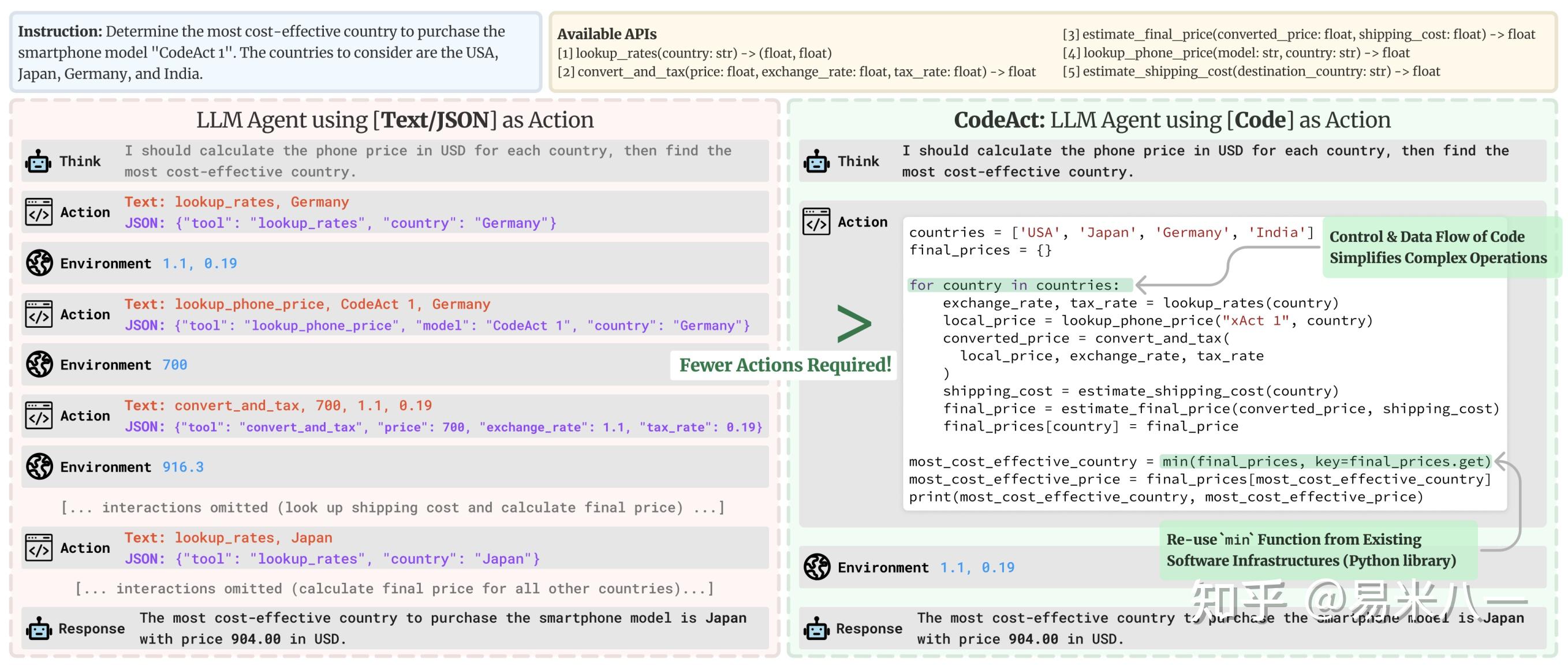 LLM-based Agent开发之路 - 知乎