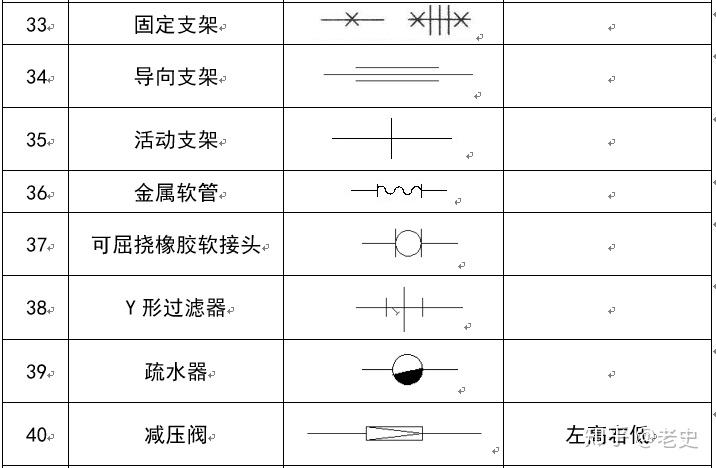 空调水管图纸符号图片