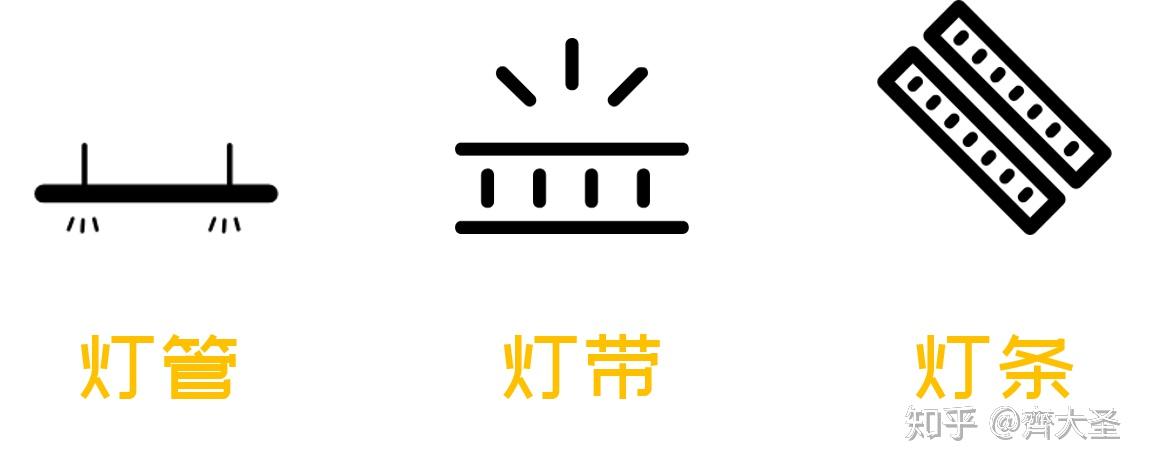 家庭装修室内灯光如何布置