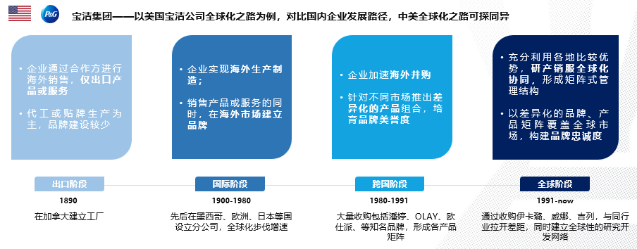 01 中国企业国际化 vs. 美国企业国际化