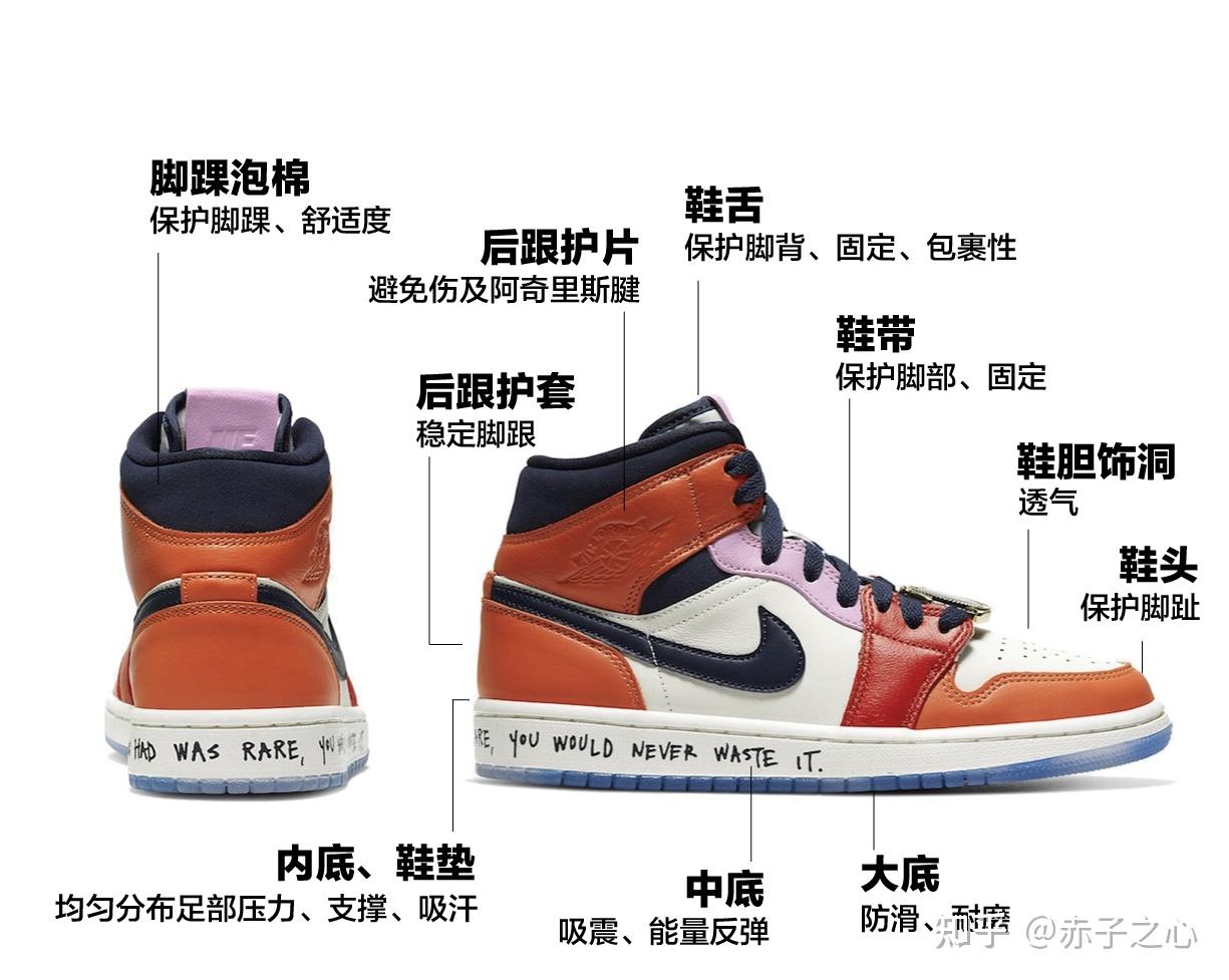 2021实战篮球鞋推荐实战篮球鞋排行榜实战篮球鞋排名榜单外场后卫篮球