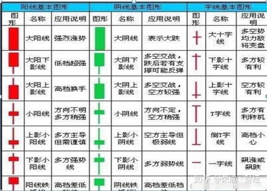 k线新手基础知识详解,从入门到精通,新股民的福利,值得珍藏 - 知乎