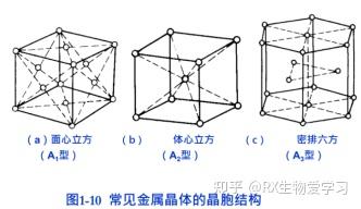 单晶SiO2晶体 50片10*10*0.5mm，也被称为二氧化硅或石英 - 知乎