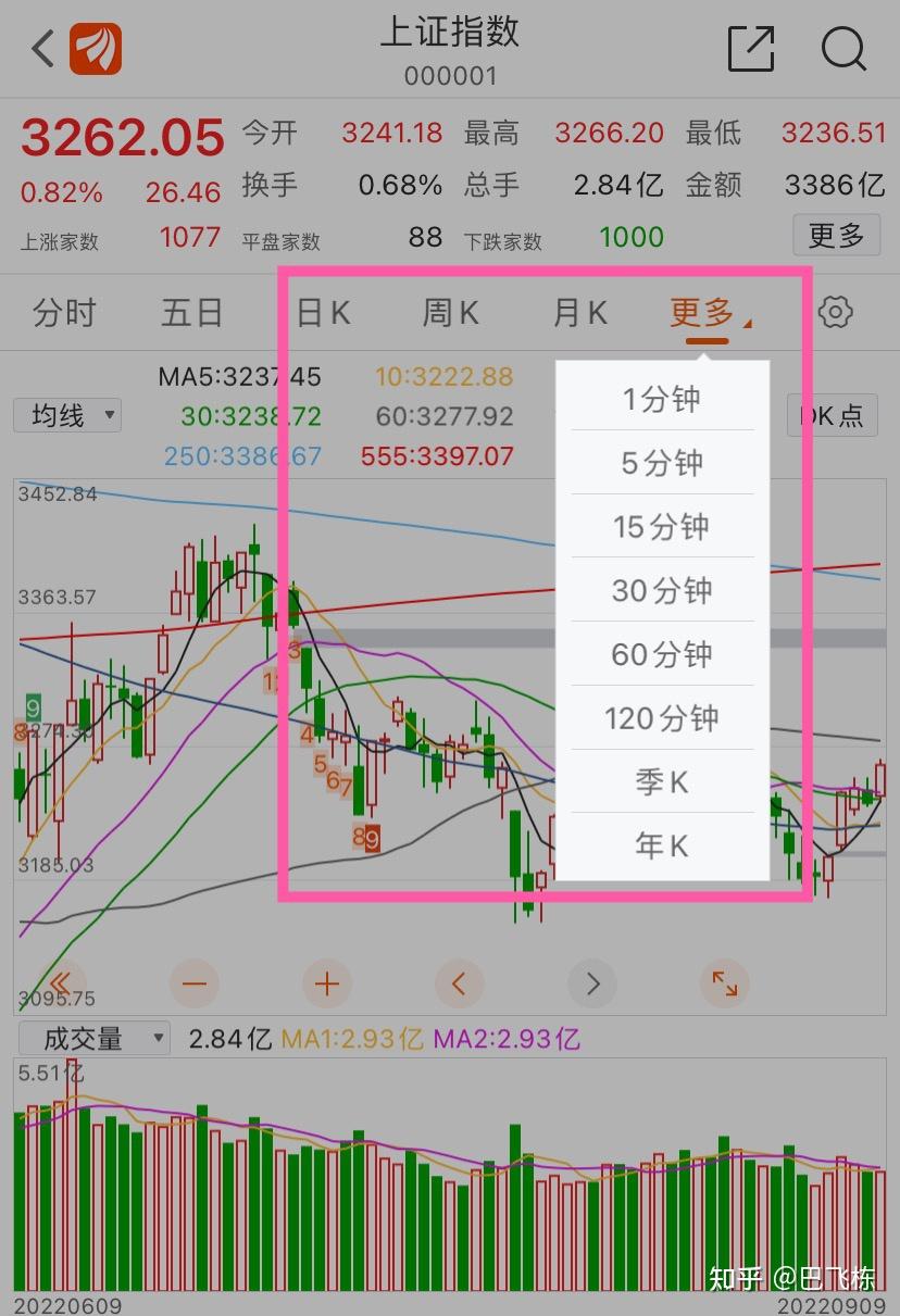 史上最全的48种单K线形态讲解（珍藏版）🔥🔥🔥 - 知乎