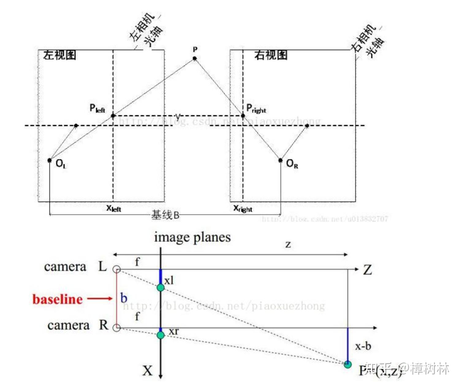 双目立体视觉的三维场景重建效果怎么样?具体如何实现? - 知乎