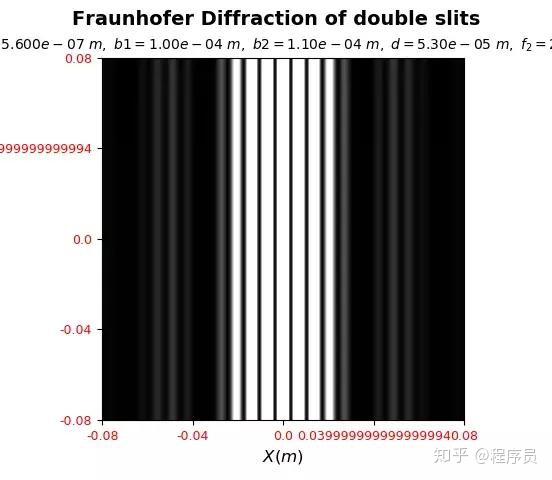Python光学仿真集锦! - 知乎