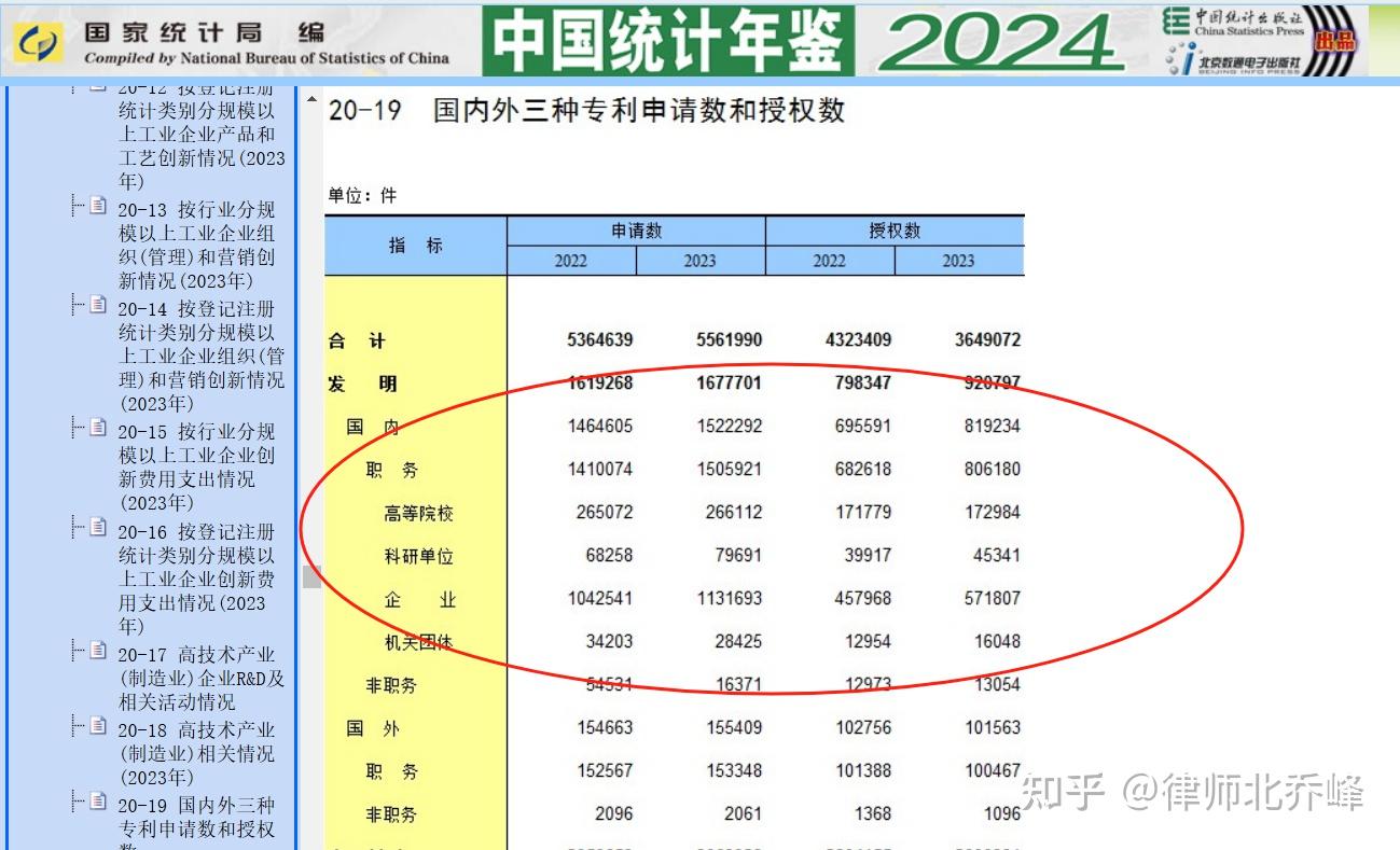 员工离职后申请发明专利，仍有可能构成职务发明 知乎 