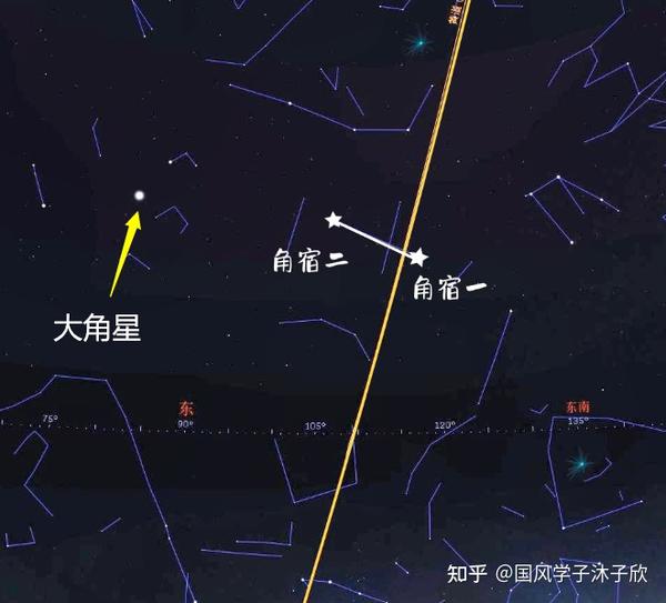 探寻东方苍龙!仰望飞龙在天!七月流火啥意思【星空帝国系列】6 - 知乎