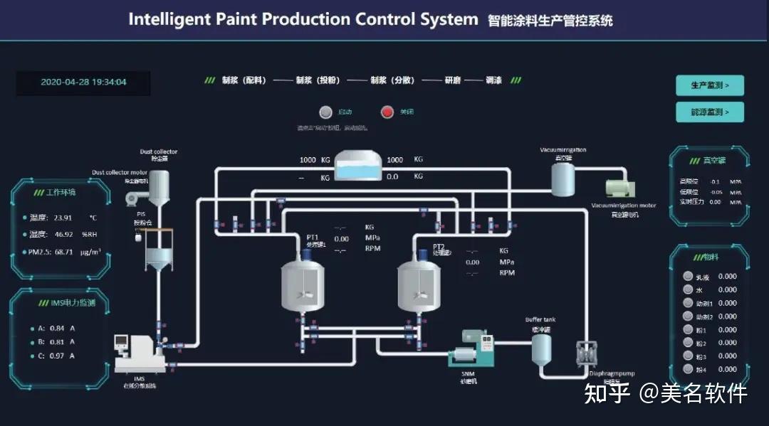基于IoT架构和标准Web技术的新一代组态系统 - 知乎