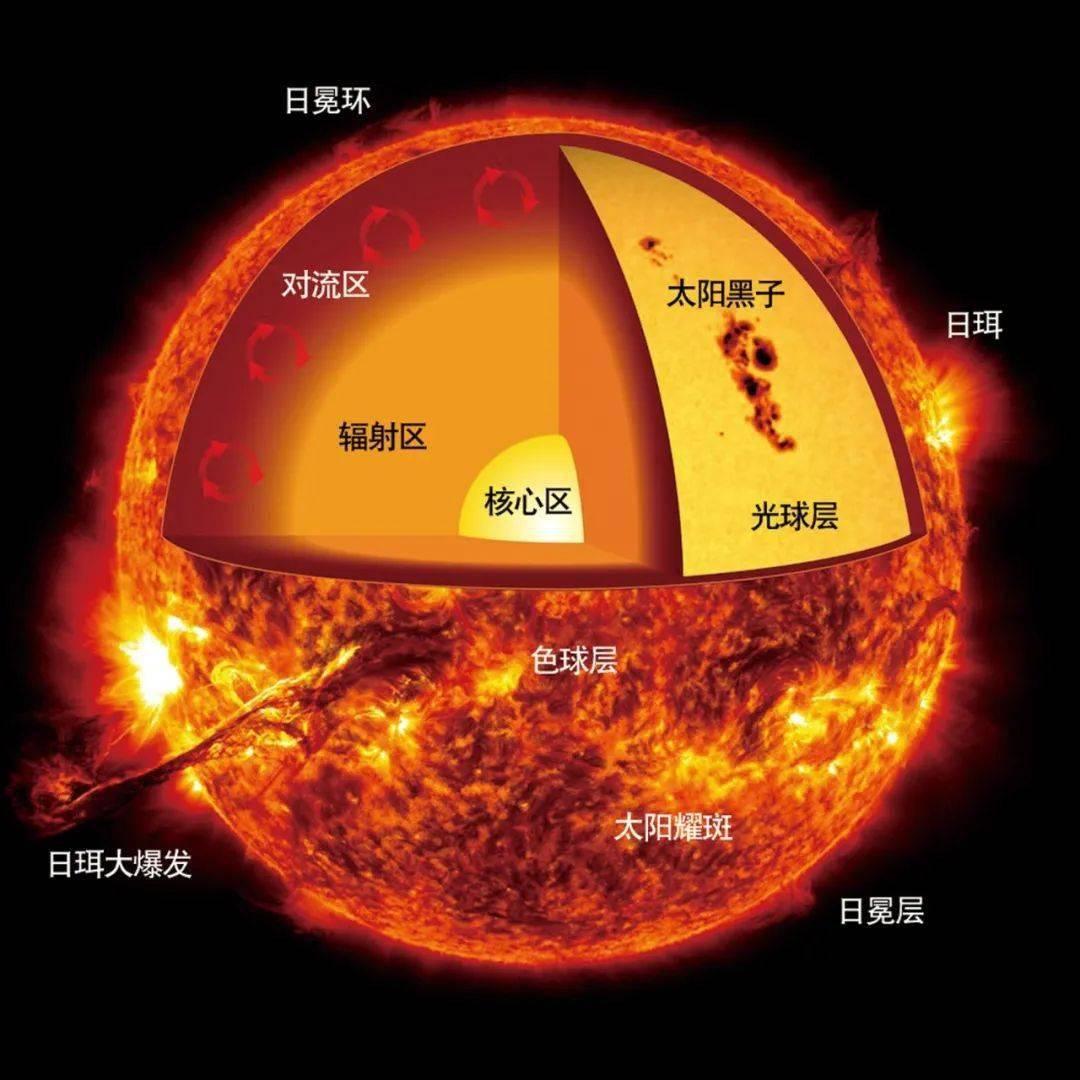 太阳 - 知乎