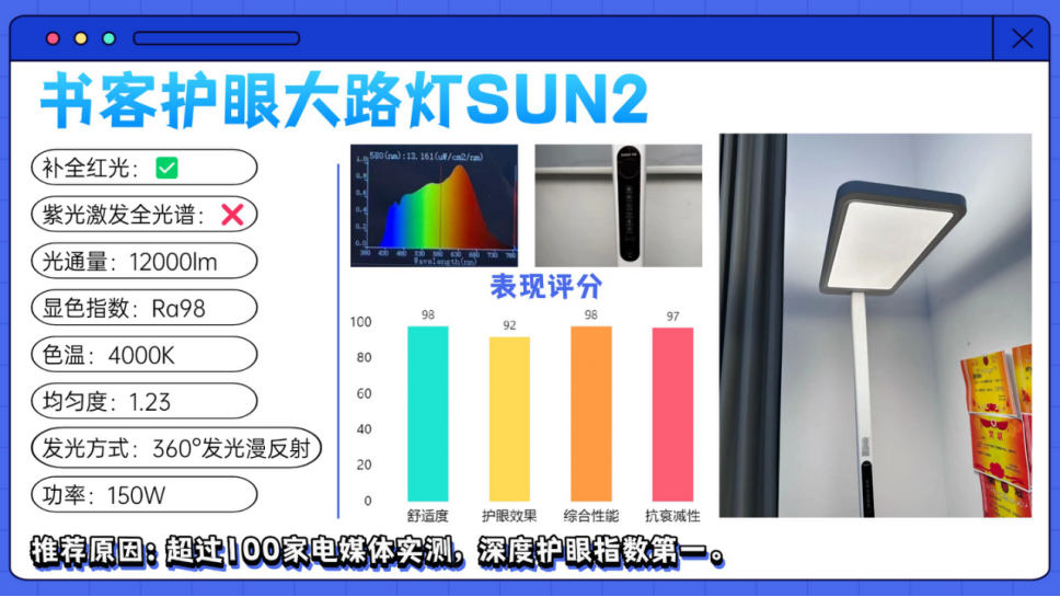 【万字深度测评】2026年哪款护眼大路灯实力最强?哪款护眼灯性价比最高且护眼?书客、霍尼韦尔、柏曼、松下、米家、孩视宝等12款护眼落地灯全面 ...