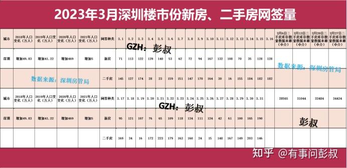 深圳房价三连跌,深圳炒房客被套牢了,深圳楼市最新分析 - 知乎