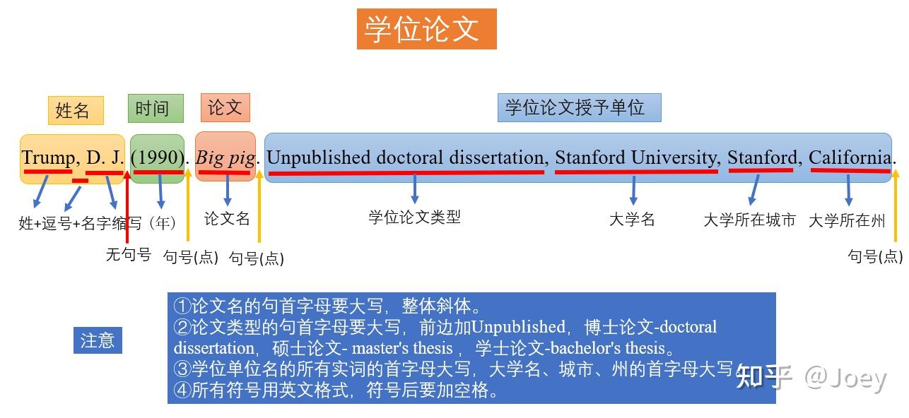 参考文献的apa格式要求