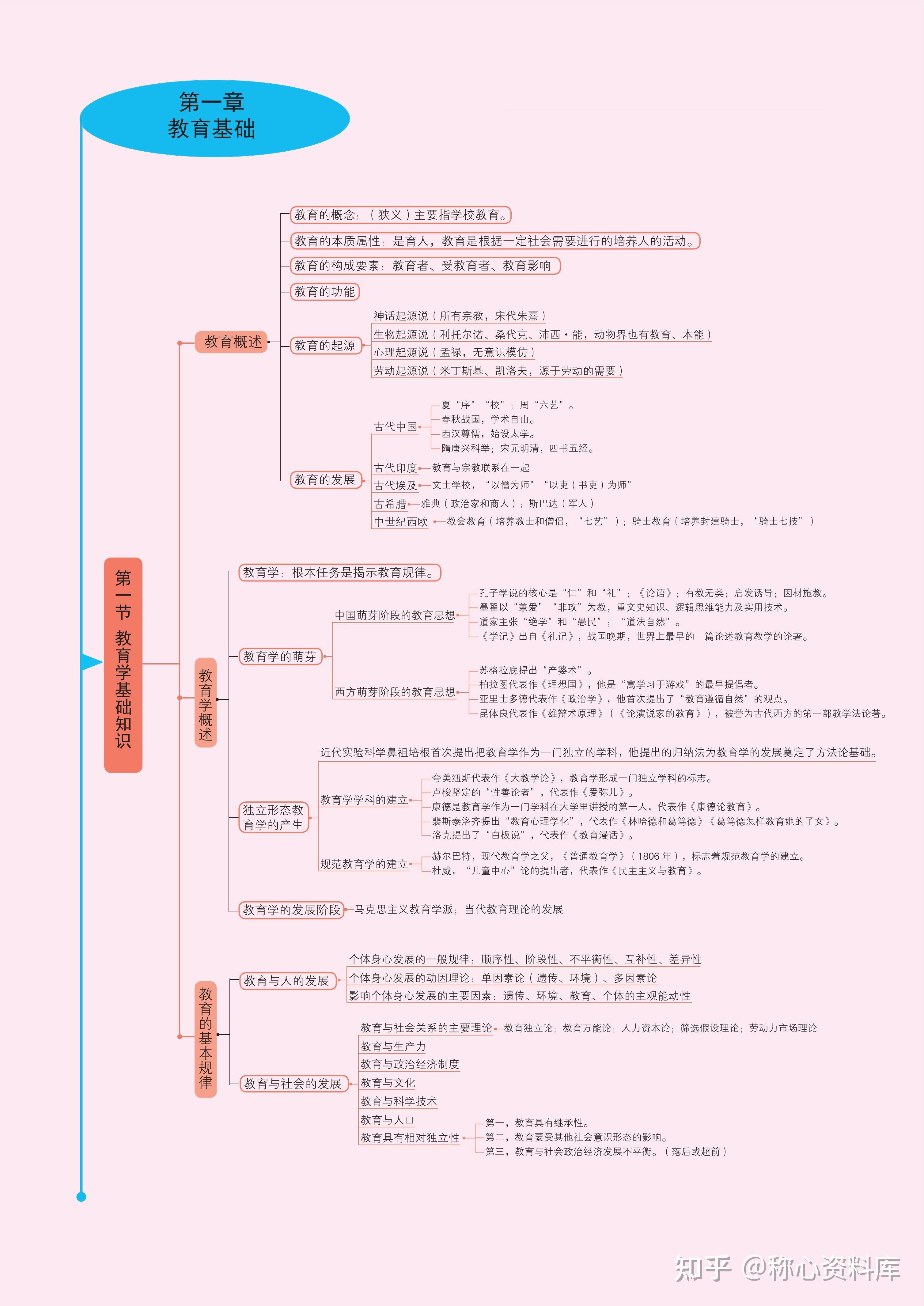 教师资格证2022报考时间是多久?报名入口在哪?考什么科目与内容?多久考?考试重点有哪些?看完这篇文章全知道!(教师资格证考试报名时间表2021)