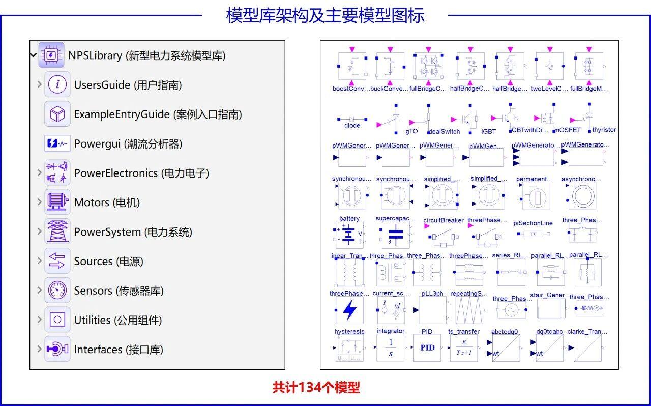 MWORKS 2026a 全新上线 NPSLibrary 新型电力系统模型库 - 知乎