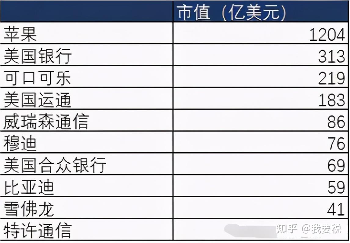 比亚迪股票最高是多少 v2-09479c1503693e4a7df17cac6004e770_r.jpg