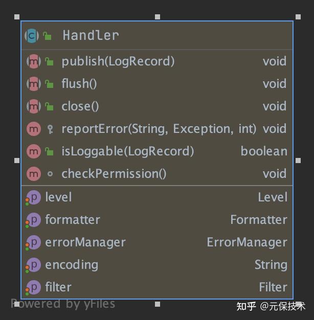 十分钟搞定Java日志体系 - 知乎