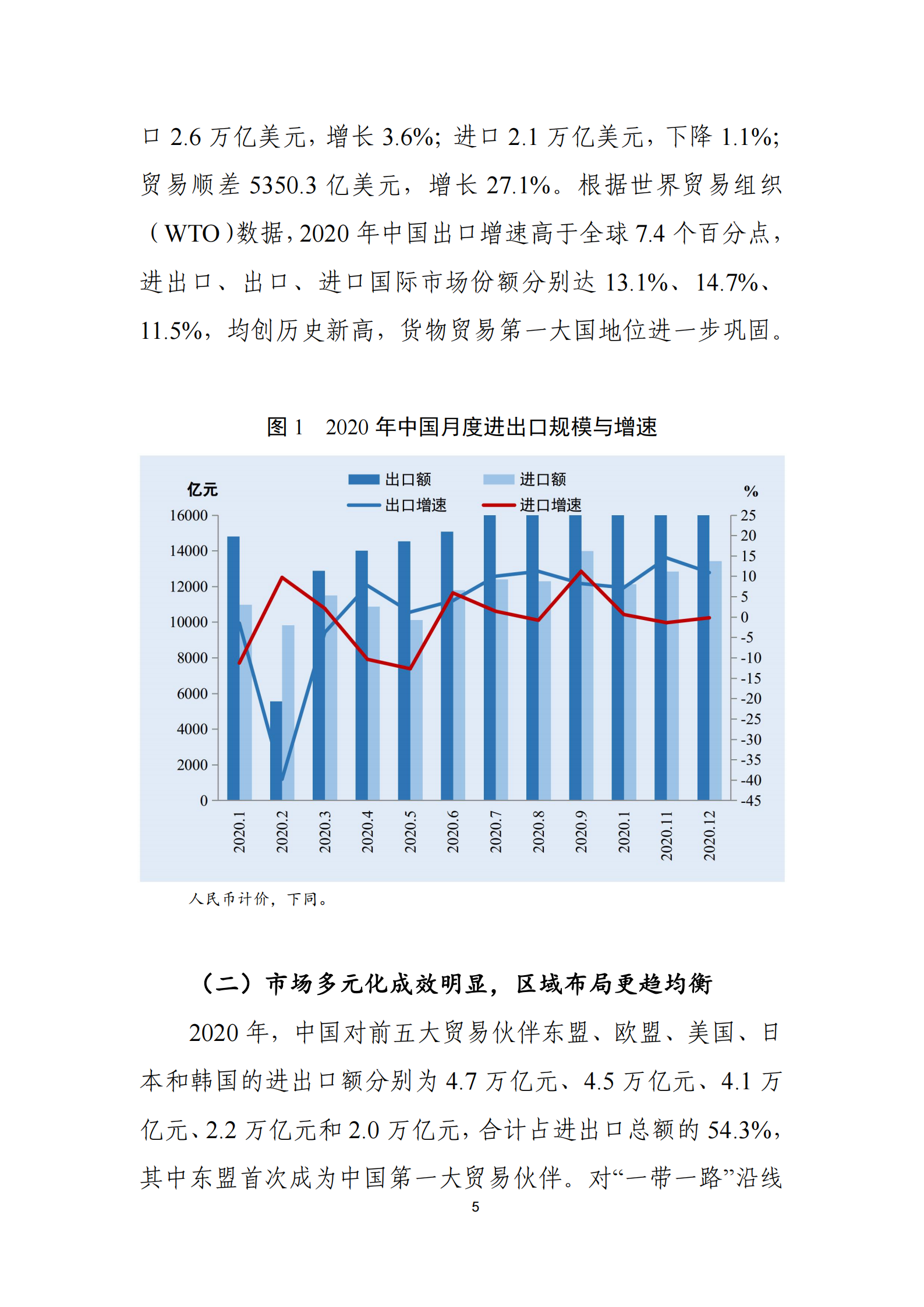 2021年春季中國對外貿易形勢報告