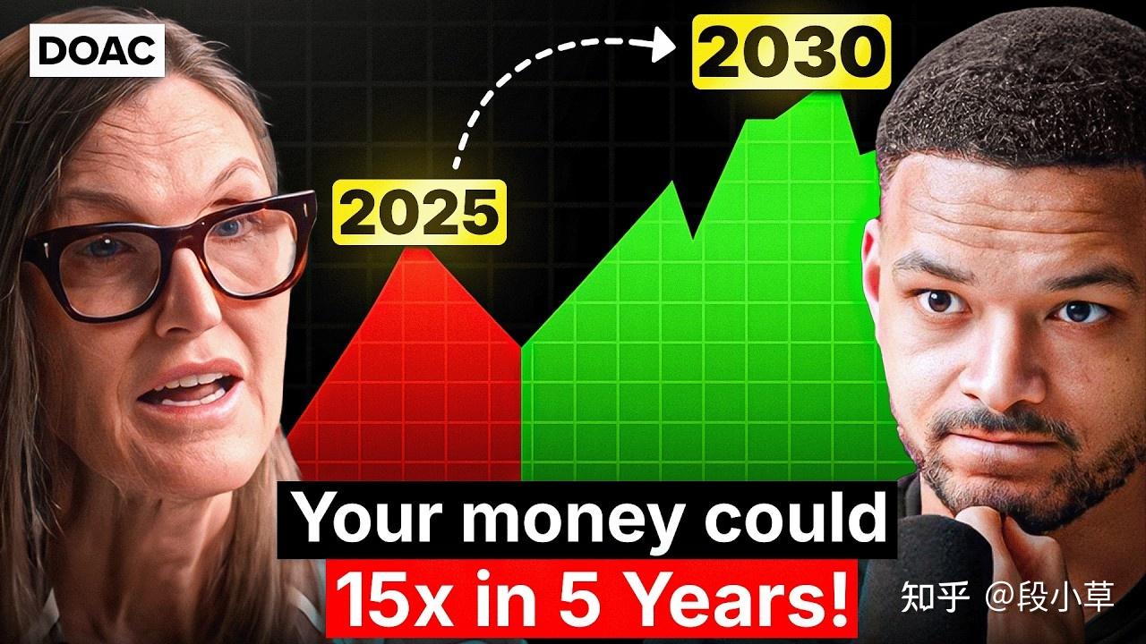 木头姐最新访谈：AI 是史上最大颠覆，未来5 年改变一切！特斯拉目标价2600 美元，比特币会涨到150 万- 知乎