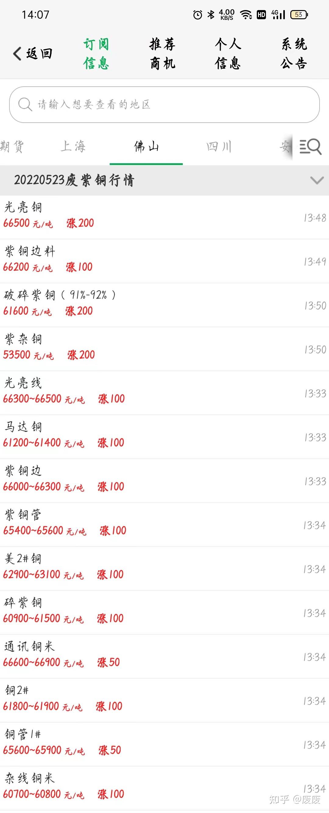 5月23今日最新铜价格行情- 知乎