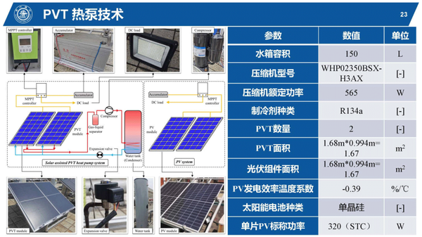 PPT:集光热与光伏一体的太阳能PVT热泵供热技术及应用 - 知乎