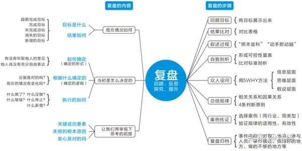 什么是复盘怎么复盘学习 v2-094ba0924779b69d0df560aa4e655a3c_r.jpg