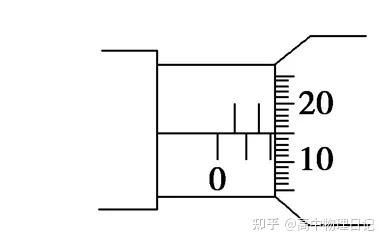 高中物理的实验仪器读数问题,一次全部搞定 - 知乎